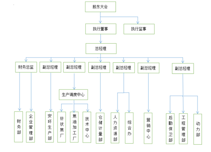 首成.jpg 首成.jpg